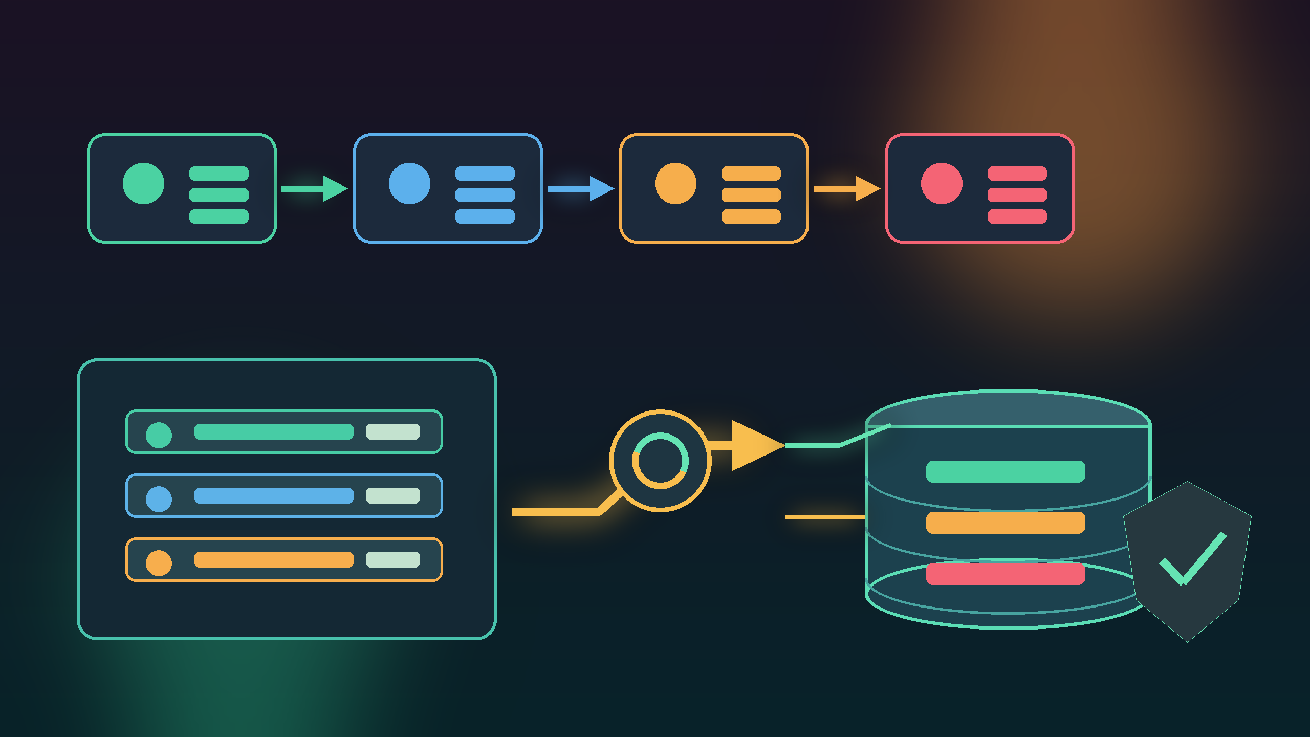 Laravel zero downtime deployment với release pipeline, database migration và rollback